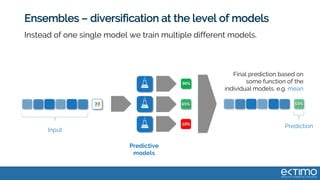 Ensembles – diversification at the level of models
Predictive
models
Input
Prediction
Final prediction based on
some function of the
individual models, e.g. mean
Instead of one single model we train multiple different models.
65%??
90%
10%
55%
 