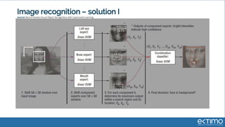 Image recognition – solution I
source: Bernd Heisele,Visual Object Recognition with Supervised Learning
 