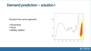 Demand prediction – solution I
Classical time series approach
• Seasonality
• Trend
• ARIMA, GARCH
 