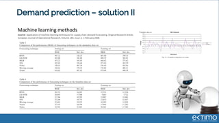 Demand prediction – solution II
Machine learning methods
source: Application of machine learning techniques for supply chain demand forecasting Original Research Article,
European Journal of Operational Research, Volume 184, Issue 3, 1 February 2008
 