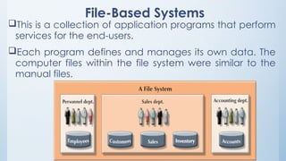 EDIT 3101 - Database Management System.pptx
