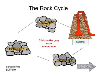 The Rock Cycle
Magma
Barbara King
EDIT610
Click on the gray
arrow
to continue
 