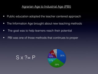 Agrarian Age to Industrial Age (PBI)


• Public education adopted the teacher centered approach

• The Information Age brought about new teaching methods

•   The goal was to help learners reach their potential

•   PBI was one of those methods that continues to proper




          S x ?= P
 