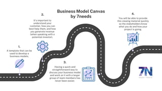 Business Model Canvas
by 7needs
1.
A template that can be
used to develop a
business models.
2.
It's important to
understand your
customer, how you can
best help them, and how
you generate revenue
(when speaking with a
potential investor).
3.
Having a quick and
straightforward way to
discuss your business model
and work on it with a larger
group of team members has
never been easier.
4.
You will be able to provide
this viewing material quickly
so the stakeholders know
what you do and how your
project is going.
 