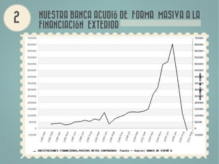 NUESTRA BANCA ACUDIÓ DE FORMA MASIVA A LA
FINANCIACIÓN EXTERIOR
 