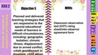 Obj. 3
Obj. 2
Obj.4
Obj.6
KRA3
Obj. 7
Obj. 8
KRA4
KRA5
Obj. 10
Obj. 11
Obj. 9
Obj. 12
KRA 2
Planned and delivered
teaching strategies that
are responsive to the
special educational
needs of learners in
difficult circumstances,
including: geographic
isolation; chronic
illness; displacement
due to armed conflict,
urban resettlement or
Classroom observation
tool (COT) rating
sheet/inter-observer
agreement form
Objective 5 MOVs
Obj. 5
KRA2
KRA1
Obj. 1
Diversity
of
Learners
&
Assessment
and
Reporting
 