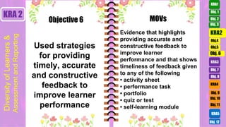Obj. 3
Obj. 2
Obj.4
Obj.5
KRA3
Obj. 7
Obj. 8
KRA4
KRA5
Obj. 10
Obj. 11
Obj. 9
Obj. 12
KRA 2
Used strategies
for providing
timely, accurate
and constructive
feedback to
improve learner
performance
Evidence that highlights
providing accurate and
constructive feedback to
improve learner
performance and that shows
timeliness of feedback given
to any of the following
• activity sheet
• performance task
• portfolio
• quiz or test
• self-learning module
Objective 6 MOVs
Obj. 6
KRA2
Obj. 1
KRA1
Diversity
of
Learners
&
Assessment
and
Reporting
 