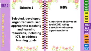Obj. 3
Obj. 2
Obj.4
Obj.5
Obj.6
KRA2
Obj. 8
KRA4
KRA5
Obj. 10
Obj. 11
Obj. 12
KRA 3
Selected, developed,
organized and used
appropriate teaching
and learning
resources, including
ICT, to address
learning goals
Classroom observation
tool (COT) rating
sheet/inter-observer
agreement form
Objective 7 MOVs
Obj. 7
KRA3
Obj. 1
KRA1
Obj. 9
Curriculum
and
Planning
 