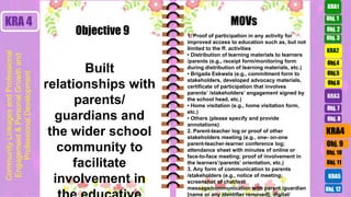 Obj. 3
Obj. 2
Obj.4
Obj.5
Obj.6
KRA2
KRA 4
Built
relationships with
parents/
guardians and
the wider school
community to
facilitate
involvement in
1. Proof of participation in any activity for
improved access to education such as, but not
limited to the ff. activities
• Distribution of learning materials to learners
/parents (e.g., receipt form/monitoring form
during distribution of learning materials, etc.)
• Brigada Eskwela (e.g., commitment form to
stakeholders, developed advocacy materials,
certificate of participation that involves
parents’ /stakeholders’ engagement signed by
the school head, etc.)
• Home visitation (e.g., home visitation form,
etc.)
• Others (please specify and provide
annotations)
2. Parent-teacher log or proof of other
stakeholders meeting (e.g., one- on-one
parent-teacher-learner conference log;
attendance sheet with minutes of online or
face-to-face meeting; proof of involvement in
the learners’/parents’ orientation, etc.)
3. Any form of communication to parents
/stakeholders (e.g., notice of meeting;
screenshot of chat/text
message/communication with parent /guardian
[name or any identifier removed]; digital/
Objective 9
MOVs Obj. 1
KRA1
Obj. 10
Obj. 11
Obj. 9
KRA4
KRA3
Obj. 7
Obj. 8
KRA5
Obj. 12
Community
Linkages
and
Professional
Engagement
&
Personal
Growth
and
Professional
Development
 