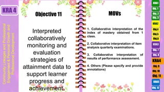 Obj. 3
Obj. 2
Obj.4
Obj.5
Obj.6
KRA2
KRA 4
Interpreted
collaboratively
monitoring and
evaluation
strategies of
attainment data to
support learner
progress and
achievement.
1. Collaborative interpretation of the
index of mastery obtained from 1
class.
2. Collaborative interpretation of item
analysis quarterly examinations.
3. Collaborative interpretation of
results of performance assessment.
4. Others (Please specify and provide
annotations)
Objective 11 MOVs
Obj. 1
KRA1
Obj. 9
Obj. 10
Obj. 11
KRA4
KRA5
Obj. 12
KRA3
Obj. 7
Obj. 8
Community
Linkages
and
Professional
Engagement
&
Personal
Growth
and
Professional
Development
 