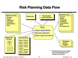 safety and risk managemnt at the workplace.ppt