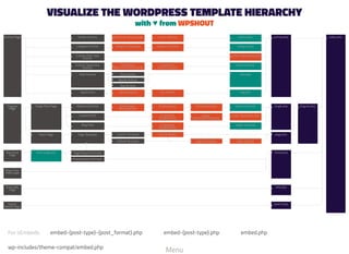VISUALIZE THE WORDPRESS TEMPLATE HIERARCHY
with ♥ from WPSHOUT
Archive Page
Singular
Page
Site Front
Page
Blog Posts
Index page
Error 404
Page
Search
Result Page
archive.php index.phpAuthor Archive author-$nicename.php
$mimetype-
$subtype.php
author-$id.php author.php
tag.php
$subtype.php $mimetype.php attachment.php
single-$posttype.php
single-post.php
category-$slug.php category-$id.php
taxonomy-
$taxonomy-$term.php
taxonomy-
$taxonomy.php
category.php
archive-$posttype.php
tag-$slug.php tag-$id.php
taxonomy.php
date.php
Category Archive
Custom Post Type
Archive
Custom Taxonomy
Archive
Year Archive
Month Archive
Page Shown On Front
Posts Shown On Front
Day Archive
Date Archive
Tag Archive
Attachment Post
Custom Post
Single Post Page
front-page.php
Custom Template
Default Template
If selected:
$custom.php
If selected:
$custom.php
$custom.php
page-$slug.php page-$id.php
Static Page
Blog Post
Page Template
single.php
page.php
home.php
404.php
search.php
single-
$posttype-$slug.php
singular.php
For oEmbeds: embed-{post-type}-{post_format}.php embed-{post-type}.php embed.php
wp-includes/theme-compat/embed.php
Menu
 