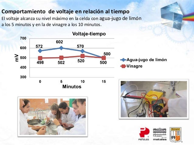 Editada proyecto luz y energia