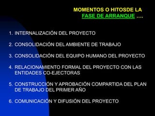 MOMENTOS O HITOSDE LA 
FASE DE ARRANQUE …. 
1. INTERNALIZACIÓN DEL PROYECTO 
2. CONSOLIDACIÓN DEL AMBIENTE DE TRABAJO 
3. CONSOLIDACIÓN DEL EQUIPO HUMANO DEL PROYECTO 
4. RELACIONAMIENTO FORMAL DEL PROYECTO CON LAS 
ENTIDADES CO-EJECTORAS 
5. CONSTRUCCIÓN Y APROBACIÓN COMPARTIDA DEL PLAN 
DE TRABAJO DEL PRIMER AÑO 
6. COMUNICACIÓN Y DIFUSIÓN DEL PROYECTO 
 