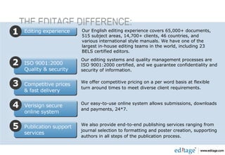 Editage Partners Program | PPS