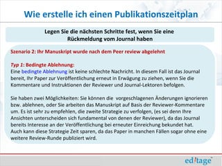 Wie erstelle ich einen Publikationszeitplan
               Legen Sie die nächsten Schritte fest, wenn Sie eine
                        Rückmeldung vom Journal haben

Szenario 2: Ihr Manuskript wurde nach dem Peer review abgelehnt

Typ 1: Bedingte Ablehnung:
Eine bedingte Ablehnung ist keine schlechte Nachricht. In diesem Fall ist das Journal
bereit, Ihr Paper zur Veröffentlichung erneut in Erwägung zu ziehen, wenn Sie die
Kommentare und Instruktionen der Reviewer und Journal-Lektoren befolgen.

Sie haben zwei Möglichkeiten: Sie können die vorgeschlagenen Änderungen ignorieren
bzw. ablehnen, oder Sie arbeiten das Manuskript auf Basis der Reviewer-Kommentare
um. Es ist sehr zu empfehlen, die zweite Strategie zu verfolgen, (es sei denn Ihre
Ansichten unterscheiden sich fundamental von denen der Reviewer), da das Journal
bereits Interesse an der Veröffentlichung bei erneuter Einreichung bekundet hat.
Auch kann diese Strategie Zeit sparen, da das Paper in manchen Fällen sogar ohne eine
weitere Review-Runde publiziert wird.
 