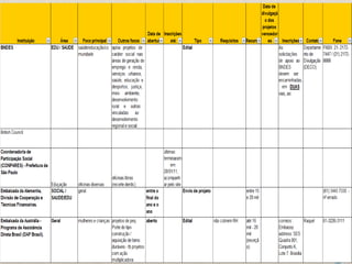 PROSPECÇÃO DE EDITAIS

criação do banco de dados
 