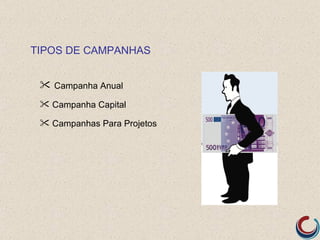 TIPOS DE CAMPANHAS


  Campanha Anual
  Campanha Capital

  Campanhas Para Projetos
 