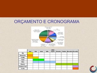 ORÇAMENTO E CRONOGRAMA
 