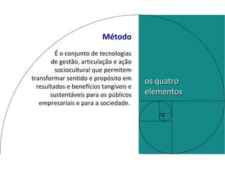 Método É o conjunto de tecnologias de gestão, articulação e ação sociocultural que permitem transformar sentido e propósito em resultados e benefícios tangíveis e sustentáveis para os públicos empresariais e para a sociedade.  os quatro elementos 
