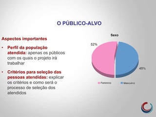 Aspectos importantes
• Perfil da população
atendida: apenas os públicos
com os quais o projeto irá
trabalhar
• Critérios para seleção das
pessoas atendidas: explicar
os critérios e como será o
processo de seleção dos
atendidos
O PÚBLICO-ALVO
 