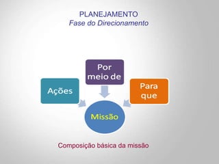 Composição básica da missão
PLANEJAMENTO
Fase do Direcionamento
 