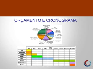 ORÇAMENTO E CRONOGRAMA
 