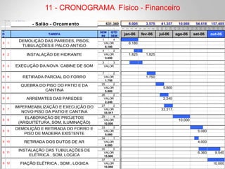 11 - CRONOGRAMA Físico - Financeiro
HOJE 1/10/2006
1
1
1
2
3
4
5
6
7
8
25
26
27
28
29
30
31
32
33
34
35
36
37
38
39
40
C
D
T
TAREFA
SEM
INI
QTD
SEM
1 4 # # # #
4 2 # #
3 3
7 2 # #
25 2 # #
26 2 # #
27 2 # #
29 4 # # # #
33 3 # # #
34 1 #
35 5 # # # # #
37 4 # # # #
12
9
10
11
4
5
7
8
6
1
2
3
RETIRADA DOS DUTOS DE AR VALOR
4.000
INSTALAÇÃO DAS TUBULAÇÕES DE
ELÉTRICA , SOM, LOGICA 15.900
VALOR
DEMOLIÇÃO E RETIRADA DO FORRO E
PISO DE MADEIRA EXISTENTE
VALOR
5.080
RETIRADA PARCIAL DO FORRO
1.750
QUEBRA DO PISO DO PATIO E DA
CANTINA 5.800
INSTALAÇÃO DE HIDRANTE VALOR
3.650
EXECUÇÃO DA NOVA CABINE DE SOM
6.180
DEMOLIÇÃO DAS PAREDES, PISOS,
TUBULAÇÕES E PALCO ANTIGO
- Salão - Orçamento
VALOR 6.180
8.005631.340 10.000 54.618 157.4853.575 41.357
8
8
8
8
8
8
IMPERMEABILIZAÇÃO E EXECUÇÃO DO
NOVO PISO DA PATIO E CANTINA 33.317
ELABORAÇÃO DE PROJETOS
(ARQUITETURA, SOM, ILUMINAÇÃO) 10.000
9
8
10.000
33.317
jan-06 fev-06 set-06 out-06jul-06 ago-06
VALOR
2.240
6.360 9.540
8 1.825 1.825
8 VALOR
8 VALOR 1.750
8 VALOR 5.800
ARREMATES DAS PAREDES VALOR
2.240
VALOR 10.000
5.080
4.000
VALORFIAÇÃO ELÉTRICA , SOM , LOGICA
10.000
 