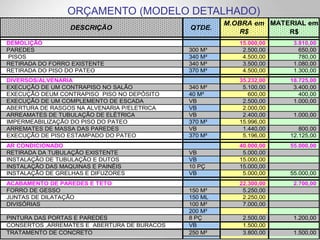 ORÇAMENTO (MODELO DETALHADO)
DESCRIÇÃO QTDE.
M.OBRA em
R$
MATERIAL em
R$
DEMOLIÇÃO 15.000,00 3.810,00
PAREDES 300 M³ 2.500,00 650,00
PISOS 340 M² 4.500,00 780,00
RETIRADA DO FORRO EXISTENTE 340 M² 3.500,00 1.080,00
RETIRADA DO PISO DO PATEO 370 M² 4.500,00 1.300,00
DIVERSOS/ALVENARIA 35.232,00 18.725,00
EXECUÇÃO DE UM CONTRAPISO NO SALÃO 340 M² 5.100,00 3.400,00
EXECUÇÃO DEUM CONTRAPISO PISO NO DEPÓSITO 40 M² 600,00 400,00
EXECUÇÃO DE UM COMPLEMENTO DE ESCADA VB 2.500,00 1.000,00
ABERTURA DE RASGOS NA ALVENARIA P/ELETRICA VB 2.000,00
ARREAMATES DE TUBULAÇÃO DE ELÉTRICA VB 2.400,00 1.000,00
IMPERMEABILIZAÇÃO DO PISO DO PATEO 370 M² 15.996,00
ARREMATES DE MASSA DAS PAREDES VB 1.440,00 800,00
EXECUÇÃO DE PISO ESTAMPADO DO PATEO 370 M² 5.196,00 12.125,00
AR CONDICIONADO 40.000,00 55.000,00
RETIRADA DA TUBULAÇÃO EXISTENTE VB 5.000,00
INSTALAÇÃO DE TUBULAÇÃO E DUTOS VB 15.000,00
INSTALAÇÃO DAS MAQUINAS E PAINÉIS 10 PÇ 15.000,00
INSTALAÇÃO DE GRELHAS E DIFUZORES VB 5.000,00 55.000,00
ACABAMENTO DE PAREDES E TETO 22.300,00 2.700,00
FORRO DE GESSO 150 M² 5.250,00
JUNTAS DE DILATAÇÃO 150 ML 2.250,00
DIVISÓRIAS 100 M² 7.000,00
200 M²
PINTURA DAS PORTAS E PAREDES 8 PÇ 2.500,00 1.200,00
CONSERTOS ,ARREMATES E ABERTURA DE BURACOS VB 1.500,00
TRATAMENTO DE CONCRETO 250 M² 3.800,00 1.500,00
 