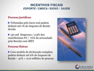 Pessoas jurídicas
Tributadas pelo lucro real podem
deduzir até 1% do Imposto de Renda
devido
150 mil Empresas / 2,9% dos
contribuintes PJ / 70% do arrecadado
pela Receita com IRPJ
Pessoas físicas
Com modelo de declaração completa
podem deduzir até 6% do Imposto de
Renda – 41% = 10,6 milhões de pessoas
INCENTIVOS FISCAIS
ESPORTE / CMDCA / IDOSO / SAÚDE
 