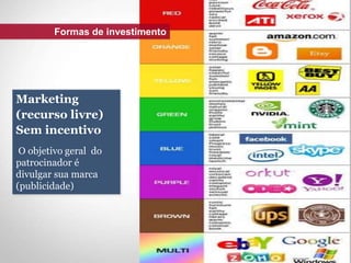 Marketing
(recurso livre)
Sem incentivo
O objetivo geral do
patrocinador é
divulgar sua marca
(publicidade)
Formas de investimento
 