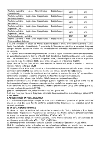 Analista Judiciário – Área: Administrativa – Especialidade:
                                                                             190ª            10ª
 Contabilidade
 Analista Judiciário – Área: Apoio Especializado – Especialidade:
                                                                             190ª            10ª
 Análise de Sistemas
 Analista Judiciário – Área: Apoio Especializado – Especialidade:
                                                                             190ª            10ª
 Arquitetura
 Analista Judiciário – Área: Apoio Especializado – Especialidade:
                                                                             190ª            10ª
 Engenharia Civil
 Analista Judiciário – Área: Apoio Especializado – Especialidade:
                                                                             190ª            10ª
 Engenharia Elétrica
 Analista judiciário – Judiciária                                            475ª            25ª
 Técnico Judiciário – Área: Apoio Especializado – Especialidade:
                                                                             95ª              5ª
 Programação de Sistemas
9.6.1.1 O candidato aos cargos de Analista Judiciário (todas as áreas) e de Técnico Judiciário – Área:
Apoio Especializado – Especialidade: Programação de Sistemas que não tiver a sua prova discursiva
corrigida na forma do subitem anterior será automaticamente eliminado e não terá classificação alguma
no concurso.
9.6.2 A prova discursiva será corrigida conforme critérios a seguir, ressaltando-se que em atendimento
ao que está estabelecido no Decreto nº 6.583, de 29 de setembro de 2008, serão aceitas como corretas,
até 31 de dezembro de 2012, ambas as ortografias, isto é, a forma de grafar e de acentuar as palavras
vigentes até 31 de dezembro de 2008 e a que entrou em vigor em 1º de janeiro de 2009:
a) nos casos de fuga ao tema, de não haver texto ou de identificação em local indevido, o candidato
receberá nota no texto igual a 0,00.
b) a apresentação e a estrutura textuais e o desenvolvimento do tema totalizarão a nota relativa ao
domínio do conteúdo (NC), cuja pontuação máxima será limitada ao valor de 10,00 pontos;
c) a avaliação do domínio da modalidade escrita totalizará o número de erros (NE) do candidato,
considerando-se aspectos tais como: ortografia, morfossintaxe e propriedade vocabular;
d) será computado o número total de linhas (TL) efetivamente escritas pelo candidato;
e) será desconsiderado, para efeito de avaliação, qualquer fragmento de texto que for escrito fora do
local apropriado e/ou que ultrapassar a extensão máxima estabelecida no caderno de provas;
f) será calculada, então, para cada candidato, a nota na prova discursiva (NPD), como sendo igual a NC
menos o resultado do quociente NE / TL;
g) se NPD for menor que zero, então considerar-se-á NPD igual a zero.
9.6.3 Será reprovado na prova discursiva e eliminado do concurso público o candidato que obtiver NPD
< 5,00 pontos.
9.7 DOS RECURSOS DA PROVA DISCURSIVA
9.7.1 O candidato que desejar interpor recursos contra o resultado provisório na prova discursiva
disporá de dois dias para fazê-lo, conforme procedimentos disciplinados no respectivo edital de
resultado provisório.
10 DA NOTA FINAL NO CONCURSO
10.1 Para os cargos de Analista Judiciário (todas as áreas) e de Técnico Judiciário – Área: Apoio
Especializado – Especialidade: Programação de Sistemas, a nota final no concurso (NFC) será calculada
de acordo com a seguinte fórmula: NFC = (1/5NP1 + 3/7NP2 + 2NP3) / 6.
10.2 Para os demais cargos de Técnico Judiciário, a nota final no concurso (NFC) será calculada de
acordo com a seguinte fórmula: NFC = (1/5NP1 + 3/7NP2) / 4.
10.3 Será reprovado e eliminado do concurso público o candidato que obtiver NFC < 6,00 pontos.
10.4 Os candidatos serão ordenados por cargo/área/especialidade de acordo com os valores
decrescentes das notas finais no concurso, observados os critérios de desempate deste edital.
 