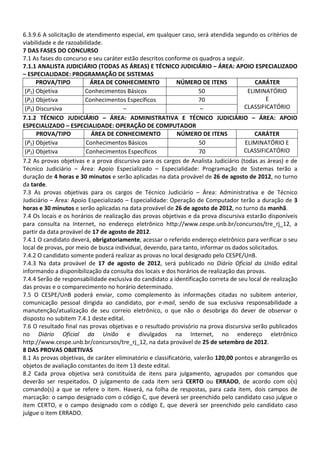 6.3.9.6 A solicitação de atendimento especial, em qualquer caso, será atendida segundo os critérios de
viabilidade e de razoabilidade.
7 DAS FASES DO CONCURSO
7.1 As fases do concurso e seu caráter estão descritos conforme os quadros a seguir.
7.1.1 ANALISTA JUDICIÁRIO (TODAS AS ÁREAS) E TÉCNICO JUDICIÁRIO – ÁREA: APOIO ESPECIALIZADO
– ESPECIALIDADE: PROGRAMAÇÃO DE SISTEMAS
      PROVA/TIPO           ÁREA DE CONHECIMENTO              NÚMERO DE ITENS              CARÁTER
 (P1) Objetiva          Conhecimentos Básicos                         50               ELIMINATÓRIO
 (P2) Objetiva          Conhecimentos Específicos                     70                      E
 (P3) Discursiva                       –                              –               CLASSIFICATÓRIO
7.1.2 TÉCNICO JUDICIÁRIO – ÁREA: ADMINISTRATIVA E TÉCNICO JUDICIÁRIO – ÁREA: APOIO
ESPECIALIZADO – ESPECIALIDADE: OPERAÇÃO DE COMPUTADOR
      PROVA/TIPO           ÁREA DE CONHECIMENTO              NÚMERO DE ITENS              CARÁTER
 (P1) Objetiva           Conhecimentos Básicos                        50              ELIMINATÓRIO E
 (P2) Objetiva           Conhecimentos Específicos                    70              CLASSIFICATÓRIO
7.2 As provas objetivas e a prova discursiva para os cargos de Analista Judiciário (todas as áreas) e de
Técnico Judiciário – Área: Apoio Especializado – Especialidade: Programação de Sistemas terão a
duração de 4 horas e 30 minutos e serão aplicadas na data provável de 26 de agosto de 2012, no turno
da tarde.
7.3 As provas objetivas para os cargos de Técnico Judiciário – Área: Administrativa e de Técnico
Judiciário – Área: Apoio Especializado – Especialidade: Operação de Computador terão a duração de 3
horas e 30 minutos e serão aplicadas na data provável de 26 de agosto de 2012, no turno da manhã.
7.4 Os locais e os horários de realização das provas objetivas e da prova discursiva estarão disponíveis
para consulta na Internet, no endereço eletrônico http://www.cespe.unb.br/concursos/tre_rj_12, a
partir da data provável de 17 de agosto de 2012.
7.4.1 O candidato deverá, obrigatoriamente, acessar o referido endereço eletrônico para verificar o seu
local de provas, por meio de busca individual, devendo, para tanto, informar os dados solicitados.
7.4.2 O candidato somente poderá realizar as provas no local designado pelo CESPE/UnB.
7.4.3 Na data provável de 17 de agosto de 2012, será publicado no Diário Oficial da União edital
informando a disponibilização da consulta dos locais e dos horários de realização das provas.
7.4.4 Serão de responsabilidade exclusiva do candidato a identificação correta de seu local de realização
das provas e o comparecimento no horário determinado.
7.5 O CESPE/UnB poderá enviar, como complemento às informações citadas no subitem anterior,
comunicação pessoal dirigida ao candidato, por e-mail, sendo de sua exclusiva responsabilidade a
manutenção/atualização de seu correio eletrônico, o que não o desobriga do dever de observar o
disposto no subitem 7.4.1 deste edital.
7.6 O resultado final nas provas objetivas e o resultado provisório na prova discursiva serão publicados
no Diário Oficial da União e divulgados na Internet, no endereço eletrônico
http://www.cespe.unb.br/concursos/tre_rj_12, na data provável de 25 de setembro de 2012.
8 DAS PROVAS OBJETIVAS
8.1 As provas objetivas, de caráter eliminatório e classificatório, valerão 120,00 pontos e abrangerão os
objetos de avaliação constantes do item 13 deste edital.
8.2 Cada prova objetiva será constituída de itens para julgamento, agrupados por comandos que
deverão ser respeitados. O julgamento de cada item será CERTO ou ERRADO, de acordo com o(s)
comando(s) a que se refere o item. Haverá, na folha de respostas, para cada item, dois campos de
marcação: o campo designado com o código C, que deverá ser preenchido pelo candidato caso julgue o
item CERTO, e o campo designado com o código E, que deverá ser preenchido pelo candidato caso
julgue o item ERRADO.
 