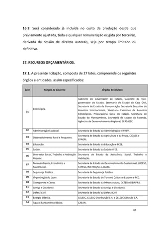 61
16.3. Será considerada já incluída no custo de produção desde que
previamente ajustada, toda e qualquer remuneração exigida por terceiros,
derivada da cessão de direitos autorais, seja por tempo limitado ou
definitivo.
17. RECURSOS ORÇAMENTÁRIOS.
17.1. A presente licitação, composta de 27 lotes, compreende os seguintes
órgãos e entidades, assim especificados:
Lote Função de Governo Órgãos Envolvidos
01
Estratégica.
Gabinete do Governador do Estado, Gabinete do Vice-
governador do Estado, Secretaria de Estado da Casa Civil,
Secretaria de Estado de Comunicação, Secretaria Executiva de
Assuntos Internacionais, Secretaria Executiva de Assuntos
Estratégicos, Procuradoria Geral do Estado, Secretaria de
Estado do Planejamento, Secretaria de Estado da Fazenda,
Agências de Desenvolvimento Regional, CEASA/SC.
02 Administração Estadual. Secretaria de Estado da Administração e IPREV.
03 Desenvolvimento Rural e Pesqueiro.
Secretaria de Estado da Agricultura e da Pesca, CIDASC e
EPAGRI.
04 Educação. Secretaria de Estado da Educação e FCEE.
05 Saúde. Secretaria de Estado da Saúde e FES.
06 Bem-estar Social, Trabalho e Habitação
Popular.
Secretaria de Estado da Assistência Social, Trabalho e
Habitação.
07 Meio Ambiente, Econômico e
Sustentável.
Secretaria de Estado de Desenvolvimento Sustentável, JUCESC,
FAPESC, IMETRO/SC e AGESC.
08 Segurança Pública. Secretaria de Segurança Publica.
09 Organização do Lazer. Secretaria de Estado de Turismo Cultura e Esporte e FCC.
10 Transportes e Obras. Secretaria de Estado da Infraestrutura, DETER e DEINFRA.
11 Justiça e Cidadania Secretaria de Estado da Justiça e Cidadania.
12 Defesa Civil Secretaria de Estado da Defesa Civil
13 Energia Elétrica. CELESC, CELESC Distribuição S.A. e CELESC Geração S.A.
14 Água e Saneamento Básico. CASAN.
 