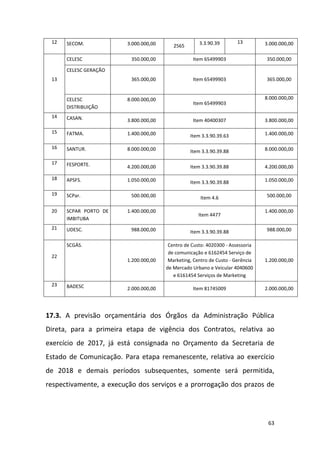 63
12 SECOM. 3.000.000,00 2565 3.3.90.39 13 3.000.000,00
13
CELESC 350.000,00 Item 65499903 350.000,00
CELESC GERAÇÃO
365.000,00 Item 65499903 365.000,00
CELESC
DISTRIBUIÇÃO
8.000.000,00
Item 65499903
8.000.000,00
14 CASAN. 3.800.000,00 Item 40400307 3.800.000,00
15 FATMA. 1.400.000,00 Item 3.3.90.39.63 1.400.000,00
16 SANTUR. 8.000.000,00 Item 3.3.90.39.88 8.000.000,00
17 FESPORTE. 4.200.000,00 Item 3.3.90.39.88 4.200.000,00
18 APSFS. 1.050.000,00 Item 3.3.90.39.88 1.050.000,00
19 SCPar. 500.000,00 Item 4.6 500.000,00
20 SCPAR PORTO DE
IMBITUBA
1.400.000,00
Item 4477
1.400.000,00
21 UDESC. 988.000,00 Item 3.3.90.39.88 988.000,00
22
SCGÁS.
1.200.000,00
Centro de Custo: 4020300 - Assessoria
de comunicação e 6162454 Serviço de
Marketing, Centro de Custo - Gerência
de Mercado Urbano e Veicular 4040600
e 6161454 Serviços de Marketing
1.200.000,00
23 BADESC 2.000.000,00 Item 81745009 2.000.000,00
17.3. A previsão orçamentária dos Órgãos da Administração Pública
Direta, para a primeira etapa de vigência dos Contratos, relativa ao
exercício de 2017, já está consignada no Orçamento da Secretaria de
Estado de Comunicação. Para etapa remanescente, relativa ao exercício
de 2018 e demais períodos subsequentes, somente será permitida,
respectivamente, a execução dos serviços e a prorrogação dos prazos de
 