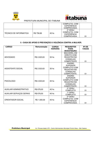 PREFEITURA MUNICIPAL DE ITABUNA
Prefeitura Municipal Av. Princesa Isabel, 678 – Centro Administrativo Municipal Firmino Alves – São Caetano
COMPLETO, COM
EXPERIÊNCIA
COMPROVADA.
TÉCNICO DE INFORMATICA R$ 758,86 40 hs
2º GRAU
COMPLETO, COM
EXPERIÊNCIA
COMPROVADA. 01
5 - CASA DE APOIO E PREVENÇÃO À VIOLÊNCIA CONTRA A MULHER.
CARGO Remuneração CARGA
HORARIA
REQUISITOS
PARA
INVESTIDURA
Nº DE
VAGAS
ADVOGADO R$ 2.023,63 30 hs
BACHAREL EM
DIREITO COM
REGISTRO NO
CONSELHO
COMPETENTE 01
ASSISTENTE SOCIAL R$ 2.023,63 30 hs
ENSINO
SUPERIOR
COMPLETO COM
REGISTRO NO
CONSELHO
COMPETENTE. 01
PSICOLOGO R$ 2.023,63 30 hs
ENSINO
SUPERIOR
COMPLETO COM
REGISTRO NO
CONSELHO
COMPETENTE. 01
AUXILIAR ADMINISTRATIVO R$ 678,00 40 hs
2º GRAU
COMPLETO 01
AUXILIAR SERVIÇOS GERAIS R$ 678,00 40 hs
1º GRAU
COMPLETO 01
ORIENTADOR SOCIAL R$ 1.000,00 40 hs
2º GRAU
COMPLETO, COM
EXPERIÊNCIA
COMPROVADA. 01
 
