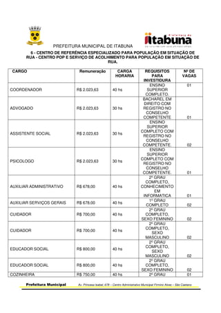 PREFEITURA MUNICIPAL DE ITABUNA
Prefeitura Municipal Av. Princesa Isabel, 678 – Centro Administrativo Municipal Firmino Alves – São Caetano
6 - CENTRO DE REFERÊNCIA ESPECIALIZADO PARA POPULAÇÃO EM SITUAÇÃO DE
RUA - CENTRO POP E SERVIÇO DE ACOLHIMENTO PARA POPULAÇÃO EM SITUAÇÃO DE
RUA.
CARGO Remuneração CARGA
HORARIA
REQUISITOS
PARA
INVESTIDURA
Nº DE
VAGAS
COORDENADOR R$ 2.023,63 40 hs
ENSINO
SUPERIOR
COMPLETO.
01
ADVOGADO R$ 2.023,63 30 hs
BACHAREL EM
DIREITO COM
REGISTRO NO
CONSELHO
COMPETENTE 01
ASSISTENTE SOCIAL R$ 2.023,63 30 hs
ENSINO
SUPERIOR
COMPLETO COM
REGISTRO NO
CONSELHO
COMPETENTE. 02
PSICOLOGO R$ 2.023,63 30 hs
ENSINO
SUPERIOR
COMPLETO COM
REGISTRO NO
CONSELHO
COMPETENTE. 01
AUXILIAR ADMINISTRATIVO R$ 678,00 40 hs
2º GRAU
COMPLETO,
CONHECIMENTO
EM
INFORMATICA 01
AUXILIAR SERVIÇOS GERAIS R$ 678,00 40 hs
1º GRAU
COMPLETO 02
CUIDADOR R$ 700,00 40 hs
2º GRAU
COMPLETO,
SEXO FEMININO 02
CUIDADOR R$ 700,00 40 hs
2º GRAU
COMPLETO,
SEXO
MASCULINO 02
EDUCADOR SOCIAL R$ 800,00 40 hs
2º GRAU
COMPLETO,
SEXO
MASCULINO 02
EDUCADOR SOCIAL R$ 800,00 40 hs
2º GRAU
COMPLETO,
SEXO FEMININO 02
COZINHEIRA R$ 750,00 40 hs 2º GRAU 01
 
