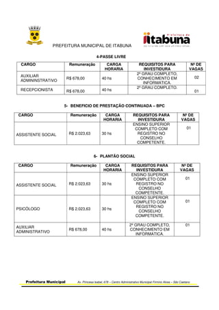 PREFEITURA MUNICIPAL DE ITABUNA
Prefeitura Municipal Av. Princesa Isabel, 678 – Centro Administrativo Municipal Firmino Alves – São Caetano
4-PASSE LIVRE
5- BENEFICIO DE PRESTAÇÃO CONTINUADA – BPC
CARGO Remuneração CARGA
HORARIA
REQUISITOS PARA
INVESTIDURA
Nº DE
VAGAS
ASSISTENTE SOCIAL R$ 2.023,63 30 hs
ENSINO SUPERIOR
COMPLETO COM
REGISTRO NO
CONSELHO
COMPETENTE.
01
6- PLANTÃO SOCIAL
CARGO Remuneração CARGA
HORARIA
REQUISITOS PARA
INVESTIDURA
Nº DE
VAGAS
ASSISTENTE SOCIAL R$ 2.023,63 30 hs
ENSINO SUPERIOR
COMPLETO COM
REGISTRO NO
CONSELHO
COMPETENTE.
01
PSICÓLOGO R$ 2.023,63 30 hs
ENSINO SUPERIOR
COMPLETO COM
REGISTRO NO
CONSELHO
COMPETENTE.
01
AUXILIAR
ADMINISTRATIVO
R$ 678,00 40 hs
2º GRAU COMPLETO,
CONHECIMENTO EM
INFORMATICA.
01
CARGO Remuneração CARGA
HORARIA
REQUISITOS PARA
INVESTIDURA
Nº DE
VAGAS
AUXILIAR
ADMININSTRATIVO
R$ 678,00 40 hs
2º GRAU COMPLETO,
CONHECIMENTO EM
INFORMATICA.
02
RECEPCIONISTA R$ 678,00 40 hs
2º GRAU COMPLETO.
01
 