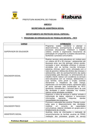 PREFEITURA MUNICIPAL DE ITABUNA
Prefeitura Municipal Av. Princesa Isabel, 678 – Centro Administrativo Municipal Firmino Alves – São Caetano
ANEXO II
SECRETARIA DE ASSISTÊNCIA SOCIAL
DEPARTAMENTO DE PROTEÇÃO SOCIAL ESPECIAL:
1- PROGRAMA DE ERRADICAÇÃO DO TRABALHO INFANTIL – PETI
CARGO ATRIBUIÇÃO
SUPERVISOR DE EDUCADOR
Programar, avaliar, coordenar e planejar o
desenvolvimento, acompanhando e avaliando os
processos educacionais. Viabilizam o trabalho
coletivo, criando e organizando mecanismos de
participação em programas e projetos educacionais,
facilitando o processo comunicativo.
EDUCADOR SOCIAL
Realizar serviços sócio-educativos em núcleos para
um coletivo de 25 a 30 crianças / adolescentes até
dezesseis anos, que irão abranger reforço escolar,
recreação e lazer, atividades artísticas e culturais,
atividades com as famílias (reunião bimensais,
palestras, oficinas), assim como, articulação com a
rede de garantia e defesa dos direitos das crianças e
adolescentes, além do acompanhamento das ações
empreendidas pelo Município no enfrentamento do
trabalho infantil; realizar com excelência os serviços
sócio-educativos com as crianças, adolescentes e
suas famílias, como prevê a função; controlar
diariamente a freqüência de cada criança,
registrando-a em formulário próprio; apresentar folha
de ponto assinada pelo coordenador do PETI;
apresentar mensalmente e semanal plano de aula
das atividades a serem realizadas nos núcleos;
realizar outras atividades correlatas.
DIGITADOR
Organizar a rotina de serviços e realizar entrada e
transmissão de dados, registram e transcrevem
informações, operando máquinas; atender
necessidades dos programas.
EDUCADOR FÍSICO
Promover a educação dos usuários. Planejar cursos,
aulas para o desenvolvimento das atividades,
mobilizar um conjunto de capacidades
comunicativas, elaborar atividade em grupos para o
fortalecimento de vínculos.
ASSISTENTE SOCIAL
Acolhida, oferta de informações e realização de
encaminhamentos às famílias usuárias do CRAS;
mediação dos processos grupais do serviço
 