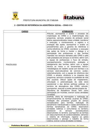 PREFEITURA MUNICIPAL DE ITABUNA
Prefeitura Municipal Av. Princesa Isabel, 678 – Centro Administrativo Municipal Firmino Alves – São Caetano
2 - CENTRO DE REFERÊNCIA DA ASSISTÊNCIA SOCIAL – CRAS I E II
CARGO ATRIBUIÇÃO
PSICÓLOGO
Articular, acompanhar e avaliar o processo de
implantação do CRAS e a implementação dos
programas, serviços, projetos da proteção social
básica operacionalizados nessa unidade; coordenar
a execução, o monitoramento, o registro e a
avaliação das ações; acompanhar e avaliar os
procedimentos para a garantia da referência e
contra-referência do CRAS; coordenar a execução
das ações de forma a manter o diálogo e a
participação dos profissionais e das famílias
inseridas nos serviços ofertados pelo CRAS e pela
rede prestadora de serviços no território; definir com
a equipe de profissionais o fluxo de entrada,
acompanhamento, monitoramento, avaliação e
desligamento das famílias; definir com a equipe
técnica os meios e os ferramentais teórico-
metodológicos de trabalho social com famílias e os
serviços sócio-educativos de convívio; avaliar,
sistematicamente, com a equipe de referência dos
CRAS, a eficácia, eficiência e os impactos dos
programas, serviços e projetos na qualidade de vida
dos usuários; efetuar ações de mapeamento,
articulação e potencialização da rede sócio
assistencial e das demais políticas públicas no
território de abrangência dos CRAS; articular,
acompanhar, executar e avaliar demais projetos da
Secretaria de Assistência Social, bem como
participação em mutirões; exercer outras atividades
correlatas.
ASSISTENTE SOCIAL
acolhida, oferta de informações e realização de
encaminhamentos às famílias usuárias do CRAS;
mediação dos processos grupais do serviço
socioeducativo para famílias; realização de
atendimento individualizado e visitas domiciliares as
famílias beneficiárias do CRAS; desenvolver
atividades coletivas e comunitárias no território;
assessorar os serviços socioeducativos
desenvolvidos no território; acompanhar as famílias
em descumprimento de condicionalidades; alimentar
o sistema de informação, registrar as ações
desenvolvidas e planejar o trabalho de forma
coletiva; exercer outras atividades correlatas.
 