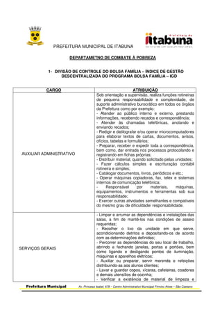 PREFEITURA MUNICIPAL DE ITABUNA
Prefeitura Municipal Av. Princesa Isabel, 678 – Centro Administrativo Municipal Firmino Alves – São Caetano
DEPARTAMETNO DE COMBATE À POBREZA
1- DIVISÃO DE CONTROLE DO BOLSA FAMÍLIA – ÍNDICE DE GESTÃO
DESCENTRALIZADA DO PROGRAMA BOLSA FAMÍLIA – IGD
CARGO ATRIBUIÇÃO
AUXILIAR ADMINISTRATIVO
Sob orientação e supervisão, realiza funções rotineiras
de pequena responsabilidade e complexidade, de
suporte administrativo burocrático em todos os órgãos
da Prefeitura como por exemplo:
- Atender ao público interno e externo, prestando
informações, recebendo recados e correspondência;
- Atender às chamadas telefônicas, anotando e
enviando recados;
- Redigir e datilografar e/ou operar microcomputadores
para elaborar textos de cartas, documentos, avisos,
ofícios, tabelas e formulários;
- Preparar, receber e expedir toda a correspondência,
bem como, dar entrada nos processos protocolando e
registrando em fichas próprias;
- Distribuir material, quando solicitado pelas unidades;
- Fazer cálculos simples e escrituração contábil
rotineira e simples;
- Catalogar documentos, livros, periódicos e etc.;
- Operar máquinas copiadoras, fax, telex e sistemas
internos de comunicação telefônica;
- Responsável por materiais, máquinas,
equipamentos, instrumentos e ferramentas sob sua
responsabilidade;
- Exercer outras atividades semelhantes e compatíveis
do mesmo grau de dificuldade/ responsabilidade.
SERVIÇOS GERAIS
- Limpar e arrumar as dependências e instalações das
salas, a fim de mantê-los nas condições de asseio
requeridas;
- Recolher o lixo da unidade em que serve,
acondicionando detritos e depositando-os de acordo
com as determinações definidas;
- Percorrer as dependências do seu local de trabalho,
abrindo e fechando janelas, portas e portões, bem
como ligando e desligando pontos de iluminação,
máquinas e aparelhos elétricos;
- Auxiliar ou preparar, servir merenda e refeições
distribuindo-as aos alunos clientes;
- Lavar e guardar copos, xícaras, cafeteiras, coadores
e demais utensílios de cozinha;
- Verificar a existência de material de limpeza e
 