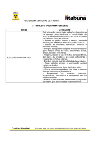 PREFEITURA MUNICIPAL DE ITABUNA
Prefeitura Municipal Av. Princesa Isabel, 678 – Centro Administrativo Municipal Firmino Alves – São Caetano
3 - INFOLEITE - PROGRAMA FOME ZERO
CARGO ATRIBUIÇÃO
AUXILIAR ADMINISTRATIVO
Sob orientação e supervisão, realiza funções rotineiras
de pequena responsabilidade e complexidade, de
suporte administrativo burocrático em todos os órgãos
da Prefeitura como por exemplo:
- Atender ao público interno e externo, prestando
informações, recebendo recados e correspondência;
- Atender às chamadas telefônicas, anotando e
enviando recados;
- Redigir e datilografar e/ou operar microcomputadores
para elaborar textos de cartas, documentos, avisos,
ofícios, tabelas e formulários;
- Preparar, receber e expedir toda a correspondência,
bem como, dar entrada nos processos protocolando e
registrando em fichas próprias;
- Distribuir material, quando solicitado pelas unidades;
- Fazer cálculos simples e escrituração contábil
rotineira e simples;
- Catalogar documentos, livros, periódicos e etc.;
- Operar máquinas copiadoras, fax, telex e sistemas
internos de comunicação telefônica;
- Responsável por materiais, máquinas,
equipamentos, instrumentos e ferramentas sob sua
responsabilidade;
- Exercer outras atividades semelhantes e compatíveis
do mesmo grau de dificuldade/ responsabilidade.
 