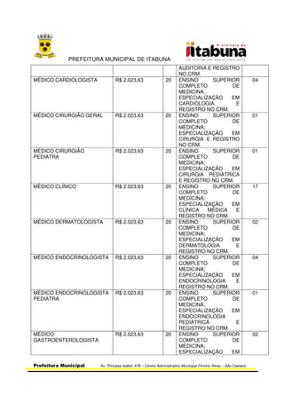 PREFEITURA MUNICIPAL DE ITABUNA
Prefeitura Municipal Av. Princesa Isabel, 678 – Centro Administrativo Municipal Firmino Alves – São Caetano
AUDITORIA E REGISTRO
NO CRM.
MÉDICO CARDIOLOGISTA R$ 2.023,63 20 ENSINO SUPERIOR
COMPLETO DE
MEDICINA;
ESPECIALIZAÇÃO EM
CARDIOLOGIA E
REGISTRO NO CRM.
04
MÉDICO CIRURGIÃO GERAL R$ 2.023,63 20 ENSINO SUPERIOR
COMPLETO DE
MEDICINA;
ESPECIALIZAÇÃO EM
CIRURGIA E REGISTRO
NO CRM.
01
MÉDICO CIRURGIÃO
PEDIATRA
R$ 2.023,63 20 ENSINO SUPERIOR
COMPLETO DE
MEDICINA;
ESPECIALIZAÇÃO EM
CIRURGIA PEDIÁTRICA
E REGISTRO NO CRM.
01
MÉDICO CLÍNICO R$ 2.023,63 20 ENSINO SUPERIOR
COMPLETO DE
MEDICINA;
ESPECIALIZAÇÃO EM
CLÍNICA MÉDICA E
REGISTRO NO CRM.
17
MÉDICO DERMATOLOGISTA R$ 2.023,63 20 ENSINO SUPERIOR
COMPLETO DE
MEDICINA;
ESPECIALIZAÇÃO EM
DERMATOLOGIA E
REGISTRO NO CRM.
02
MÉDICO ENDOCRINOLOGISTA R$ 2.023,63 20 ENSINO SUPERIOR
COMPLETO DE
MEDICINA;
ESPECIALIZAÇÃO EM
ENDOCRINOLOGIA E
REGISTRO NO CRM.
04
MÉDICO ENDOCRINOLOGISTA
PEDIATRA
R$ 2.023,63 20 ENSINO SUPERIOR
COMPLETO DE
MEDICINA;
ESPECIALIZAÇÃO EM
ENDOCRINOLOGIA
PEDIÁTRICA E
REGISTRO NO CRM.
01
MÉDICO
GASTROENTEROLOGISTA
R$ 2.023,63 20 ENSINO SUPERIOR
COMPLETO DE
MEDICINA;
ESPECIALIZAÇÃO EM
02
 