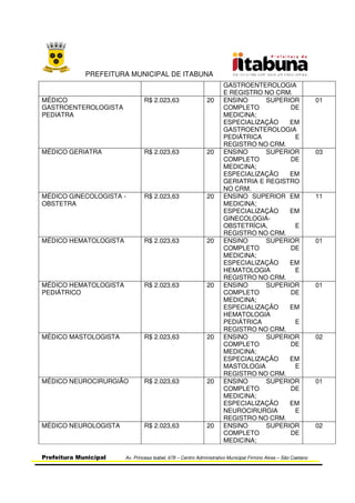 PREFEITURA MUNICIPAL DE ITABUNA
Prefeitura Municipal Av. Princesa Isabel, 678 – Centro Administrativo Municipal Firmino Alves – São Caetano
GASTROENTEROLOGIA
E REGISTRO NO CRM.
MÉDICO
GASTROENTEROLOGISTA
PEDIATRA
R$ 2.023,63 20 ENSINO SUPERIOR
COMPLETO DE
MEDICINA;
ESPECIALIZAÇÃO EM
GASTROENTEROLOGIA
PEDIÁTRICA E
REGISTRO NO CRM.
01
MÉDICO GERIATRA R$ 2.023,63 20 ENSINO SUPERIOR
COMPLETO DE
MEDICINA;
ESPECIALIZAÇÃO EM
GERIATRIA E REGISTRO
NO CRM.
03
MÉDICO GINECOLOGISTA -
OBSTETRA
R$ 2.023,63 20 ENSINO SUPERIOR EM
MEDICINA;
ESPECIALIZAÇÃO EM
GINECOLOGIA-
OBSTETRÍCIA, E
REGISTRO NO CRM.
11
MÉDICO HEMATOLOGISTA R$ 2.023,63 20 ENSINO SUPERIOR
COMPLETO DE
MEDICINA;
ESPECIALIZAÇÃO EM
HEMATOLOGIA E
REGISTRO NO CRM.
01
MÉDICO HEMATOLOGISTA
PEDIÁTRICO
R$ 2.023,63 20 ENSINO SUPERIOR
COMPLETO DE
MEDICINA;
ESPECIALIZAÇÃO EM
HEMATOLOGIA
PEDIÁTRICA E
REGISTRO NO CRM.
01
MÉDICO MASTOLOGISTA R$ 2.023,63 20 ENSINO SUPERIOR
COMPLETO DE
MEDICINA;
ESPECIALIZAÇÃO EM
MASTOLOGIA E
REGISTRO NO CRM.
02
MÉDICO NEUROCIRURGIÃO R$ 2.023,63 20 ENSINO SUPERIOR
COMPLETO DE
MEDICINA;
ESPECIALIZAÇÃO EM
NEUROCIRURGIA E
REGISTRO NO CRM.
01
MÉDICO NEUROLOGISTA R$ 2.023,63 20 ENSINO SUPERIOR
COMPLETO DE
MEDICINA;
02
 