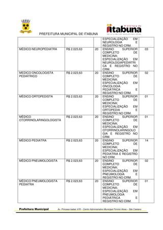 PREFEITURA MUNICIPAL DE ITABUNA
Prefeitura Municipal Av. Princesa Isabel, 678 – Centro Administrativo Municipal Firmino Alves – São Caetano
ESPECIALIZAÇÃO EM
NEUROLOGIA E
REGISTRO NO CRM.
MÉDICO NEUROPEDIATRA R$ 2.023,63 20 ENSINO SUPERIOR
COMPLETO DE
MEDICINA;
ESPECIALIZAÇÃO EM
NEUROLOGIAPEDIÁTRI
CA E REGISTRO NO
CRM.
03
MEDICO ONCOLOGISTA
PEDIÁTRICO
R$ 2.023,63 20 ENSINO SUPERIOR
COMPLETO DE
MEDICINA;
ESPECIALIZAÇÃO EM
ONCOLOGIA
PEDIÁTRICA E
REGISTRO NO CRM.
02
MÉDICO ORTOPEDISTA R$ 2.023,63 20 ENSINO SUPERIOR
COMPLETO DE
MEDICINA;
ESPECIALIZAÇÃO EM
ORTOPEDIA E
REGISTRO NO CRM.
01
MÉDICO
OTORRINOLARINGOLOGISTA
R$ 2.023,63 20 ENSINO SUPERIOR
COMPLETO DE
MEDICINA;
ESPECIALIZAÇÃO EM
OTORRINOLARINGOLO
GIA E REGISTRO NO
CRM.
01
MÉDICO PEDIATRA R$ 2.023,63 20 ENSINO SUPERIOR
COMPLETO DE
MEDICINA;
ESPECIALIZAÇÃO EM
PEDIATRIA E REGISTRO
NO CRM.
14
MÉDICO PNEUMOLOGISTA R$ 2.023,63 20 ENSINO SUPERIOR
COMPLETO DE
MEDICINA;
ESPECIALIZAÇÃO EM
PNEUMOLOGIA E
REGISTRO NO CRM.
02
MÉDICO PNEUMOLOGISTA
PEDIATRA
R$ 2.023,63 20 ENSINO SUPERIOR
COMPLETO DE
MEDICINA;
ESPECIALIZAÇÃO EM
PNEUMOLOGIA
PEDIÁTRICA E
REGISTRO NO CRM.
01
 