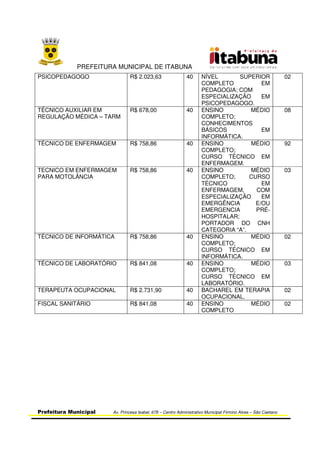 PREFEITURA MUNICIPAL DE ITABUNA
Prefeitura Municipal Av. Princesa Isabel, 678 – Centro Administrativo Municipal Firmino Alves – São Caetano
PSICOPEDAGOGO R$ 2.023,63 40 NÍVEL SUPERIOR
COMPLETO EM
PEDAGOGIA; COM
ESPECIALIZAÇÃO EM
PSICOPEDAGOGO.
02
TÉCNICO AUXILIAR EM
REGULAÇÃO MÉDICA – TARM
R$ 678,00 40 ENSINO MÉDIO
COMPLETO;
CONHECIMENTOS
BÁSICOS EM
INFORMÁTICA.
08
TÉCNICO DE ENFERMAGEM R$ 758,86 40 ENSINO MÉDIO
COMPLETO;
CURSO TÉCNICO EM
ENFERMAGEM.
92
TECNICO EM ENFERMAGEM
PARA MOTOLÂNCIA
R$ 758,86 40 ENSINO MÉDIO
COMPLETO; CURSO
TÉCNICO EM
ENFERMAGEM, COM
ESPECIALIZAÇÃO EM
EMERGÊNCIA E/OU
EMERGENCIA PRÉ-
HOSPITALAR;
PORTADOR DO CNH
CATEGORIA “A”.
03
TÉCNICO DE INFORMÁTICA R$ 758,86 40 ENSINO MÉDIO
COMPLETO;
CURSO TÉCNICO EM
INFORMÁTICA.
02
TÉCNICO DE LABORATÓRIO R$ 841,08 40 ENSINO MÉDIO
COMPLETO;
CURSO TÉCNICO EM
LABORATÓRIO.
03
TERAPEUTA OCUPACIONAL R$ 2.731,90 40 BACHAREL EM TERAPIA
OCUPACIONAL.
02
FISCAL SANITÁRIO R$ 841,08 40 ENSINO MÉDIO
COMPLETO
02
 