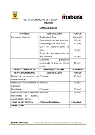 PREFEITURA MUNICIPAL DE ITABUNA
Prefeitura Municipal Av. Princesa Isabel, 678 – Centro Administrativo Municipal Firmino Alves – São Caetano
ANEXO VIII
TABELA DE PONTOS
CRITÉRIOS ESPECIFICAÇÃO PONTOS
Formação profissional Graduação na Área
Especialização em área especifica
Especialização em áreas afins
Curso de Aperfeiçoamento na
Área.
Curso de Aperfeiçoamento na
Área Correlata.
04(quatro)
02 (dois)
01 (um)
01(um)
01(um)
Experiência profissional
comprovada na área, no mínimo
01 ano.
01 (um)
ITENS DO CURRICULUM PONTUAÇÃO MÁXIMA 10 PONTOS
PERFIL PROFISSIONAL ESPECIFICAÇÃO PONTOS
Domínio de conhecimento na
área de formação
Pontuação 03 (três)
Objetividade no pensamento e
expressão
Pontuação 02 (dois)
Flexibilidade Pontuação 03 (três)
Sensibilidade para as questões
relacionadas ao cuidado,
acessibilidade e gênero.
Pontuação 02 (dois)
ITENS DA ENTREVISTA PONTUAÇÃO MÁXIMA 10 PONTOS
TOTAL GERAL
 