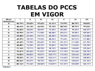 TABELAS DO PCCS  EM VIGOR   