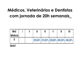 Médicos, Veterinários e Dentistas  com jornada de 20h semanais   
