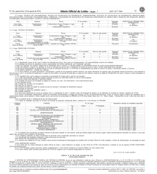 Nº 163, quarta-feira, 24 de agosto de 2016 75ISSN 1677-7069
Este documento pode ser verificado no endereço eletrônico http://www.in.gov.br/autenticidade.html,
pelo código 00032016082400075
Documento assinado digitalmente conforme MP no- 2.200-2 de 24/08/2001, que institui a
Infraestrutura de Chaves Públicas Brasileira - ICP-Brasil.
3
5.1.1.Cargos: TÉCNICO EM CONTABILIDADE, TÉCNICO DE TECNOLOGIA DA INFORMAÇÃO, ADMINISTRADOR, ANALISTA DE TECNOLOGIA DA INFORMAÇÃO; BIBLIOTECÁRIO-
DOCUMENTALISTA, CONTADOR, ENGENHEIRO-ÁREA: AMBIENTAL, ENGENHEIRO DE SEGURANÇA DO TRABALHO, FISIOTERAPEUTA, MÉDICO-ÁREA: MEDICINA DO TRABALHO, MÉDICO
VETERINÁRIO, PSICÓLOGO-ÁREA: CLÍNICO E TÉCNICO DESPORTIVO:
Fases Natureza Provas Nº de questões Peso Pontuação
Máxima
PERCENTUAL MÍNIMO PARA
HABILITAÇÃO
Fase Única:
Prova Objetiva
Classificatória e
Eliminatória
Conhecimentos Gerais: Português e Legis-
lação
20 2 40 pontos 60%
(30 questões)
Conhecimentos Específicos 30 2 60 pontos
5.1.2. Cargo: TÉCNICO EM MÚSICA:
Fases Natureza Provas Nº de questões Valor de cada questão Pontuação
Máxima
PERCENTUAL MÍNIMO PARA
HABILITAÇÃO
1ª Fase
Prova Objetiva
Classificatória e
Eliminatória
Conhecimentos Gerais: Português e Legis-
lação
20 2 40 pontos 60%
(30 questões)
Conhecimentos Específicos 30 2 60 pontos
2ª Fase:
Prova Prática
Classificatória e
Eliminatória
(sob responsabilidade da UFTM).
Prova Prática inerente às atividades típicas
do cargo
- - 100 pontos 70%
(70 pontos)
3ª Fase
Prova de Títulos
Classificatória (sob responsabilida-
de da UFTM).
Avaliação de Títulos conforme ANEXO
VII
- - 100 pontos Classificatória
5.1.3. Cargo: PRODUTOR CULTURAL:
Fases Natureza Provas Nº de questões Valor de cada questão Pontuação
Máxima
PERCENTUAL MÍNIMO PARA
HABILITAÇÃO
1ª Fase
Prova Objetiva
Classificatória e
Eliminatória
Conhecimentos Gerais: Português e Legis-
lação
20 2 40 pontos 60%
(30 questões)
Conhecimentos Específicos 30 2 60 pontos
2ª Fase
Prova de Títulos
Classificatória (sob responsabilida-
de da UFTM).
Avaliação de Títulos conforme ANEXO
VII
- - 100 pontos Classificatória
5.2. A identificação correta do dia, local e horário de realização das provas, bem como seu comparecimento, é de responsabilidade exclusiva do candidato.
5.3.O candidato que deixar de comparecer à prova, rigorosamente em horário estabelecido, será considerado reprovado.
5.4.Não será fornecido, por telefone, nenhum tipo de informação sobre o concurso. As dúvidas poderão ser encaminhadas através do e-mail concursos@prorh.uftm.edu.br.
5.5.Não será admitido o ingresso de candidato no local de realização das provas após o fechamento do portão de acesso ou após o horário determinado para realização.
5.6.Não haverá funcionamento de guarda-volumes no local de realização das provas e a UFTM não se responsabilizará por perda ou extravio de objetos e documentos durante o Concurso.
5.7.DA PROVA OBJETIVA - TODOS OS CARGOS:
5.7.1.A Prova Objetiva, de caráter eliminatório e classificatório, constará de 50 (cinquenta) questões objetivas, com quatro alternativas de respostas cada, terá duração máxima de 04 horas e será realizada na
data prevista no item 3, no período da manhã para os cargos de nível médio e no período da tarde para os cargos de nível superior, somente na cidade de Uberaba-MG, nos locais e horários a serem divulgados no
site da UFTM.
5.7.2.O candidato fará a prova objetiva no município de localização do Campus para o qual fez sua inscrição.
5.7.2.1. Não será permitida, em hipótese alguma, realização da prova em outra data, horário ou fora do local designado.
6.DO RESULTADO DAS PROVAS E DOS RECURSOS
6.1.O resultado das provas será divulgado na página do concurso, nos sites: www.uftm.edu.br e www.cetroconcursos.org.br.
6.2.Será admitido recurso:
a)do conteúdo das questões e/ou do gabarito;
b)de cada fase do concurso;
c)do resultado da análise do pedido de isenção de taxa de inscrição e solicitação de atendimento especial;
d)da efetivação de inscrições;
e)do resultado da análise dos candidatos negros; e
f)do resultado preliminar.
6.3.O prazo para interposição de recurso de qualquer fase é o estabelecido no item 3, contado a partir da divulgação do gabarito ou da publicação do resultado no endereço eletrônico da UFTM.
6.4.O recurso, devidamente fundamentado, deverá ser preenchido eletronicamente, na página do concurso, no site www.cetroconcursos.org.br, exceto os recursos contra a análise dos candidatos que se
autodeclararam negros, provas práticas e títulos, quando houver, que deverão ser protocolados na PRORH da UFTM (Rua Madre Maria José, 122 - Bairro Abadia - Uberaba-MG) em até 2 (dois) dias úteis após a
publicação.
7.DA CLASSIFICAÇÃO E HOMOLOGAÇÃO DO RESULTADO
7.1.A relação de candidatos aprovados no certame será limitada na proporção estabelecida abaixo, conforme Art. 16 do Decreto nº 6.944/2009:
CÓDIGO/
CARGO
CARGOS Nº. de Vagas Quantitativo máximo de candidatos aprovados
*AC **PCD ***NEGROS
401 TÉCNICO EM CONTABILIDADE 01 - - 05 por lista (para 1 vaga)
402 TÉCNICO EM MÚSICA 01 - - 05 por lista (para 1 vaga)
403 TÉCNICO EM TECNOLOGIA DA INFORMAÇÃO 02 - 01 05 por lista (para 1 vaga)
09 por lista (para 2 vagas)
501 ADMINISTRADOR 02 - 01 05 por lista (para 1 vaga)
09 por lista (para 2 vagas)
502 ANALISTA DE TECNOLOGIA DA INFORMAÇÃO 01 - - 05 por lista (para 1 vaga)
503 BIBLIOTECÁRIO-DOCUMENTALISTA 01 - - 05 por lista (para 1 vaga)
504 CONTADOR 01 - - 05 por lista (para 1 vaga)
505 ENGENHEIRO-ÁREA: AMBIENTAL 01 - - 05 por lista (para 1 vaga)
506 ENGENHEIRO DE SEGURANÇA DO TRABALHO 01 - - 05 por lista (para 1 vaga)
507 FISIOTERAPEUTA 01 - - 05 por lista (para 1 vaga)
508 MÉDICO-ÁREA: MEDICINA DO TRABALHO 01 - - 05 por lista (para 1 vaga)
509 MÉDICO VETERINÁRIO 01 - - 05 por lista (para 1 vaga)
510 PRODUTOR CULTURAL 01 - - 05 por lista (para 1 vaga)
511 PSICÓLOGO-ÁREA: CLÍNICA 01 - - 05 por lista (para 1 vaga)
512 TÉCNICO DESPORTIVO 01 - - 05 por lista (para 1 vaga)
7.2. Os candidatos não classificados no número máximo de aprovados indicado no item anterior, ainda que tenham atingido nota mínima exigida, estarão automaticamente eliminados do concurso, exceto para
aqueles que concorrem como portadores de deficiência.
7.3.Os candidatos empatados na última classificação de aprovados serão considerados aprovados no concurso.
7.4.A classificação dos candidatos obedecerá à ordem decrescente da nota final.
8.DO PRAZO DE VALIDADE DO CONCURSO
8.1.O concurso terá validade de 02 anos, contado a partir da data de publicação da homologação do resultado final no Diário Oficial da União, podendo, a critério da Administração, ser prorrogado por igual
período.
9.DAS DISPOSIÇÕES GERAIS
9.1.Este Edital terá seu extrato publicado no Diário Oficial da União, e estará disponível, na íntegra, no sítio oficial da UFTM: www.uftm.edu.br e também no site da empresa CETRO CONCURSOS:
www.cetroconcursos.org.br.
9.2.A UFTM divulgará, quando necessário, normas complementares e avisos oficiais referentes ao Concurso Público nos sites citados acima.
9.3.Os casos omissos serão resolvidos pela Reitora da UFTM em conjunto com a Comissão Organizadora do Concurso.
ANA LÚCIA DE ASSIS SIMÕES
EDITAL No- 47, DE 22 DE AGOSTO DE 2016
CONCURSO PÚBLICO
A REITORA DA UNIVERSIDADE FEDERAL DO TRIÂNGULO MINEIRO, no uso de suas atribuições e tendo em vista o Processo n. 23085.001394/2016-00, a Lei nº 8.112/90, de 11/12/1990 e suas
alterações, a Lei nº 11.091/05, de 12/01/2005, a Lei nº 9.784/99, de 29/01/1999, a Lei nº 12.990/14, o Decreto nº 6.944 de 21/08/2009, publicado no DOU de 22/08/2009, a Portaria Interministerial nº 111/14, publicada
no DOU de 03/04/2014, a Portaria MEC n° 243 de 03/03/2011, publicada no DOU de 04/03/2011 e demais legislações complementares, torna pública a abertura de inscrições e estabelece normas para a realização
de Concurso Público destinado ao provimento de cargos da carreira de Técnico-Administrativo em Educação do Quadro de Pessoal Permanente da Universidade Federal do Triângulo Mineiro (UFTM), para o Campus
de Iturama, nas condições previstas neste Edital, em seus anexos e demais expedientes.
 